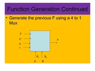 Function Generation Continued
• Generate the previous F using a 4 to 1
Mux
0
C’
C
1
A B
F
S1 S0
 