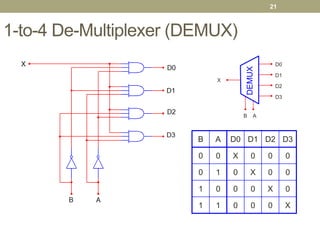 Multiplexers and Demultiplexers | PPT