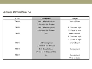 Multiplexers and Demultiplexers | PPT