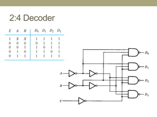 Encoder Digicoder Digiplex Multiplexers and Demultiplexers | PPT