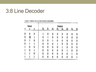 Multiplexers and Demultiplexers | PPT
