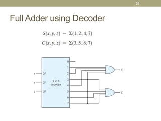 Full Addaerb Using Decoder Multiplexers and Demultiplexers | PPT