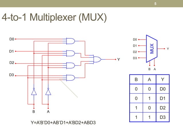 Multiplexers and Demultiplexers | PPT