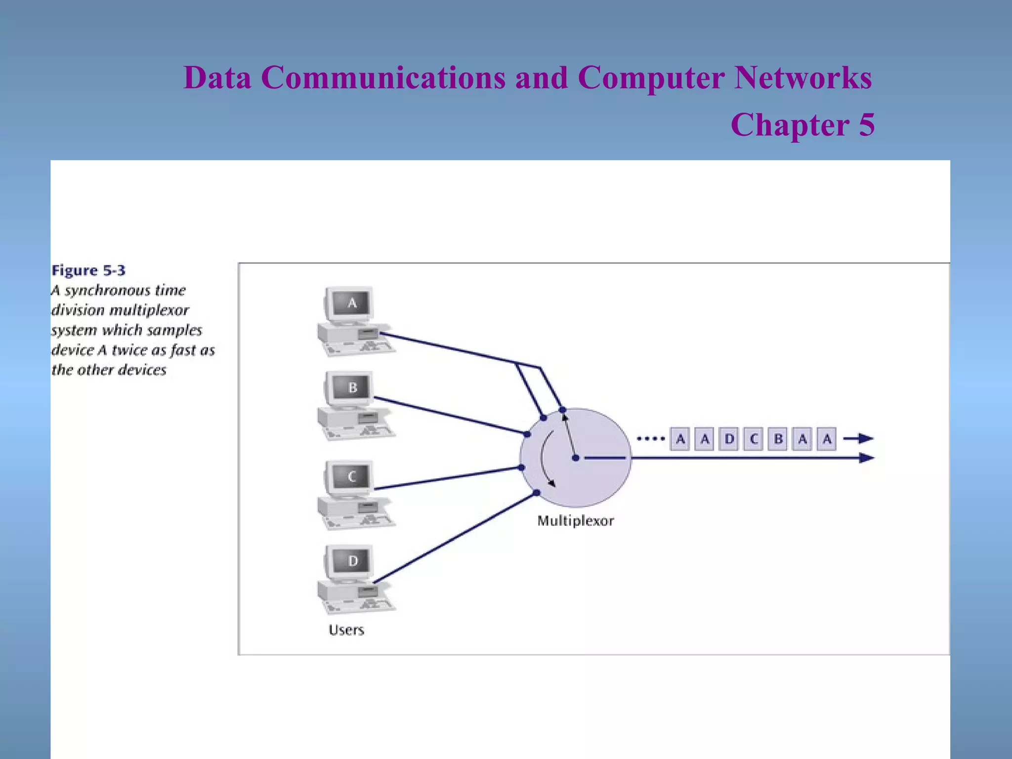   Data Communications and Computer Networks     Chapter 5 