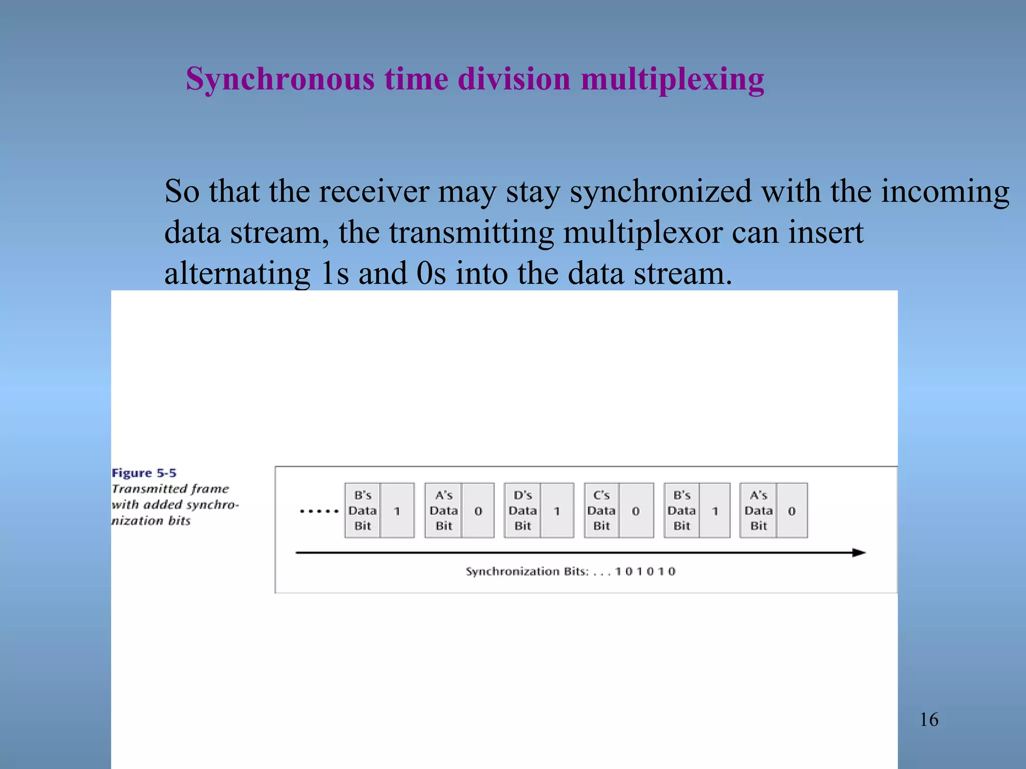   Synchronous time division multiplexing So that the receiver may stay synchronized with the incoming data stream, the transmitting multiplexor can insert alternating 1s and 0s into the data stream. 