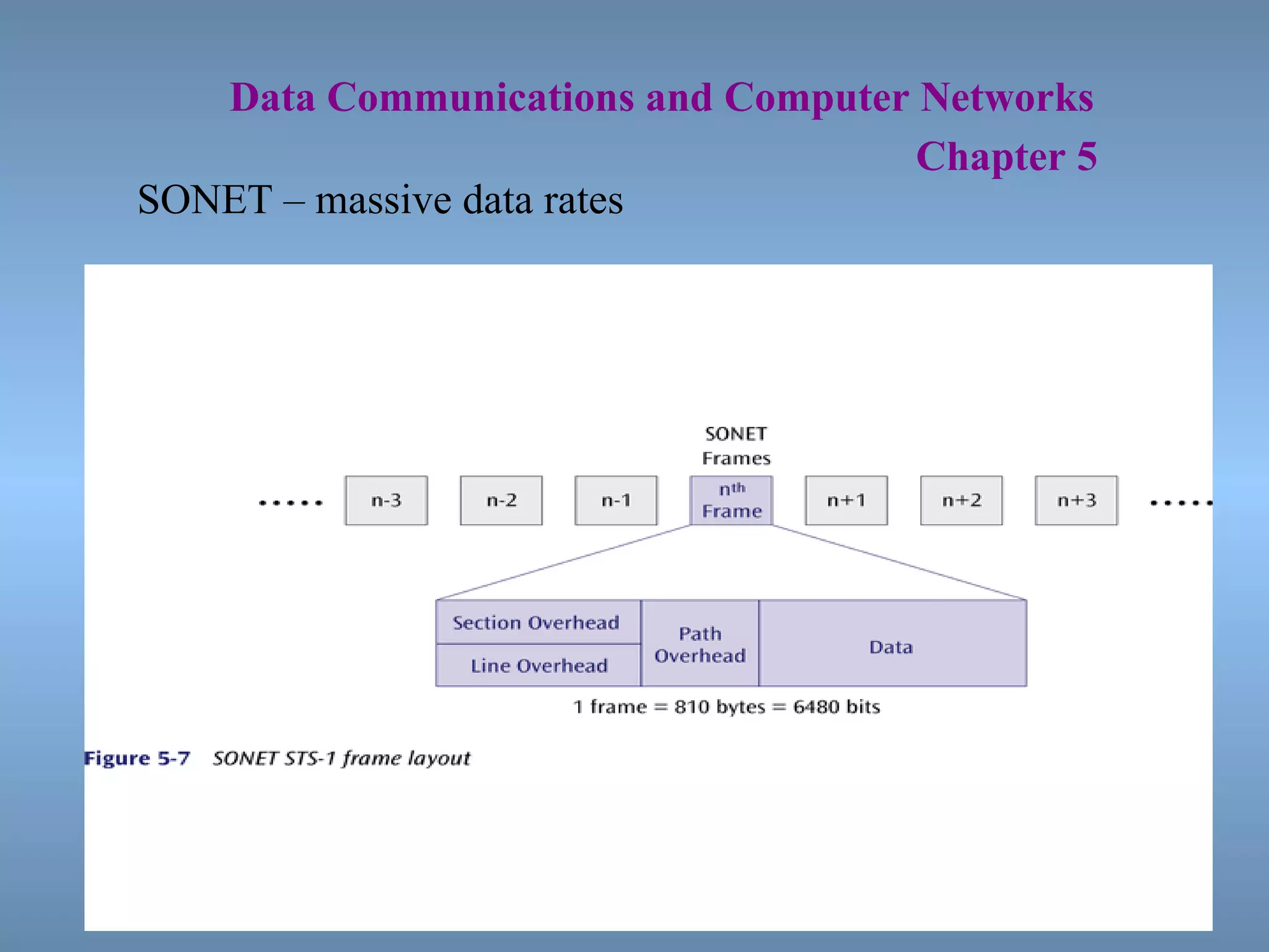   Data Communications and Computer Networks     Chapter 5 SONET – massive data rates 