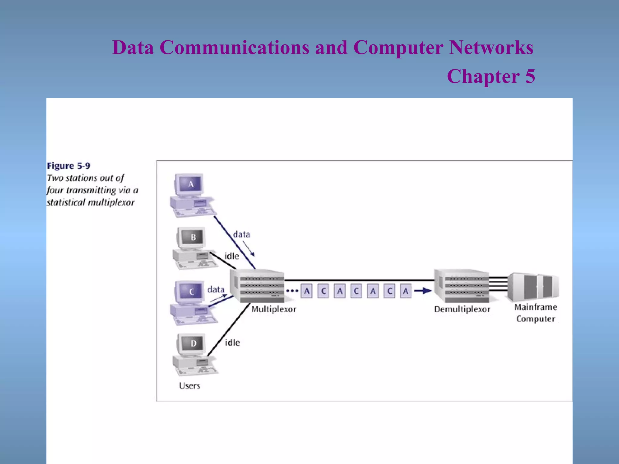   Data Communications and Computer Networks     Chapter 5 