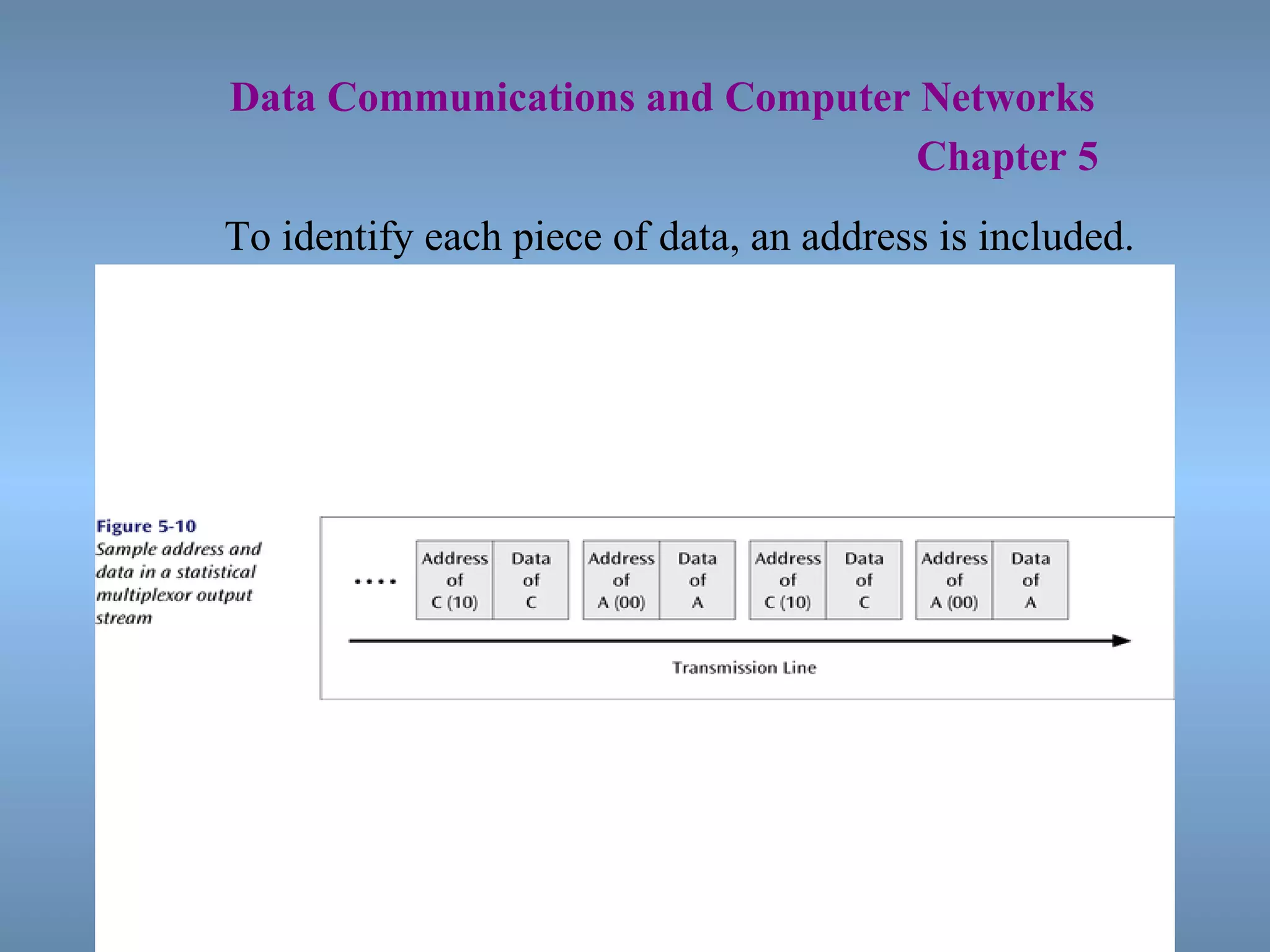   Data Communications and Computer Networks     Chapter 5 To identify each piece of data, an address is included. 
