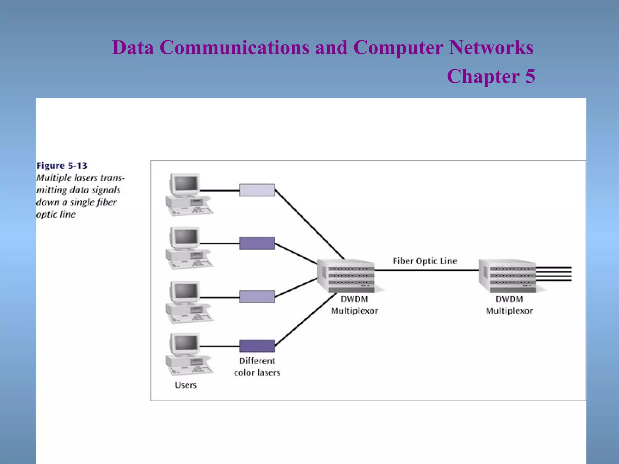   Data Communications and Computer Networks     Chapter 5 