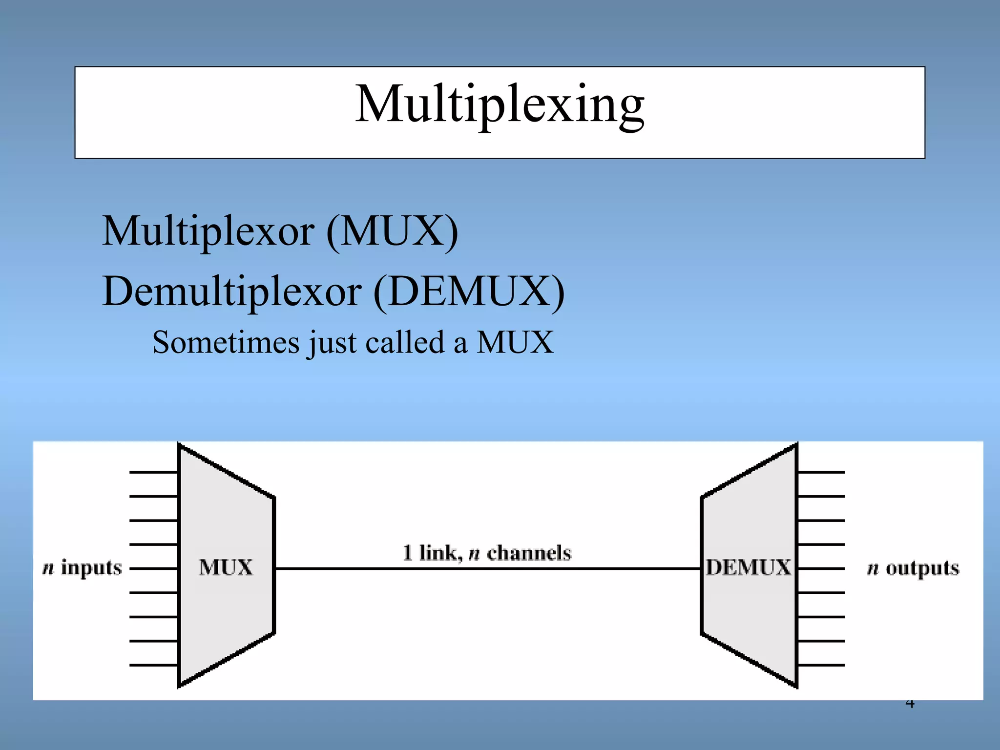 Multiplexing Multiplexor (MUX) Demultiplexor (DEMUX) Sometimes just called a MUX 