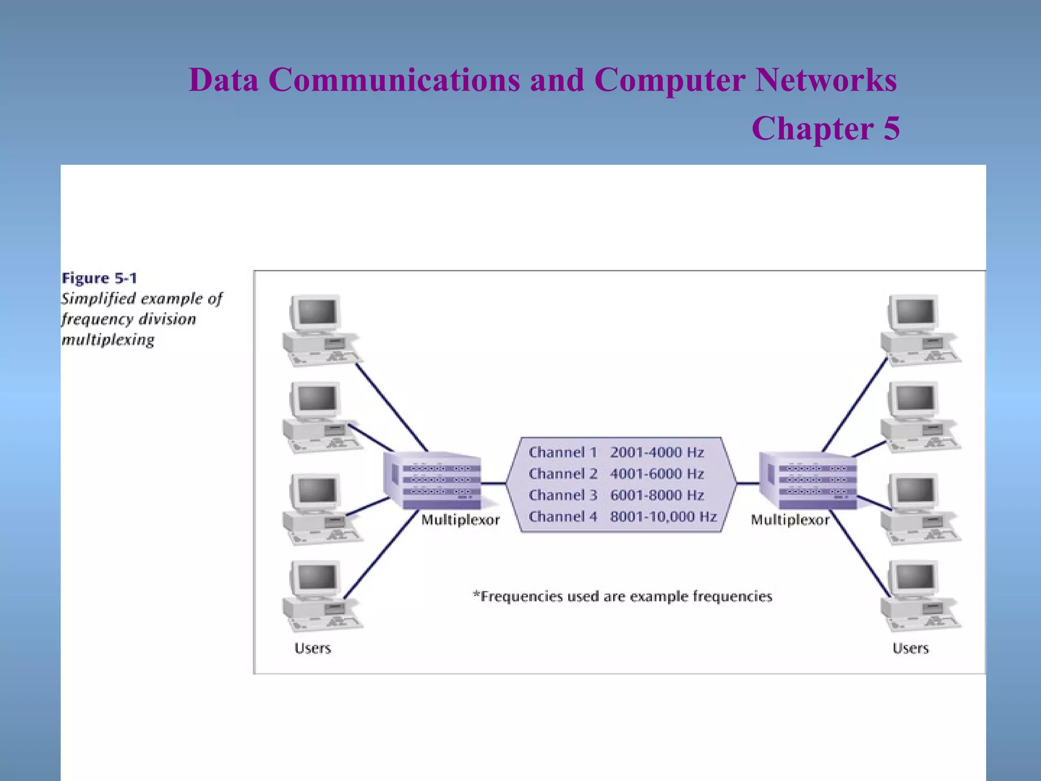   Data Communications and Computer Networks     Chapter 5 