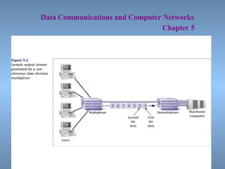   Data Communications and Computer Networks     Chapter 5 