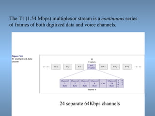 The T1 (1.54 Mbps) multiplexor stream is a  continuous  series of frames of both digitized data and voice channels. 24 separate 64Kbps channels 