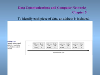   Data Communications and Computer Networks     Chapter 5 To identify each piece of data, an address is included. 