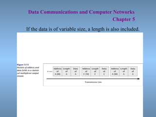   Data Communications and Computer Networks     Chapter 5 If the data is of variable size, a length is also included. 