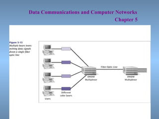   Data Communications and Computer Networks     Chapter 5 