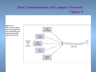   Data Communications and Computer Networks     Chapter 5 