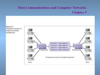  Data Communications and Computer Networks     Chapter 5 