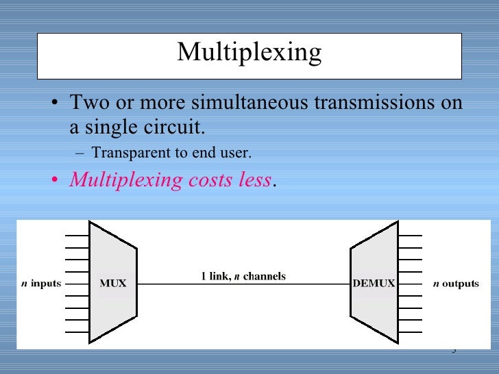 Multiplexing