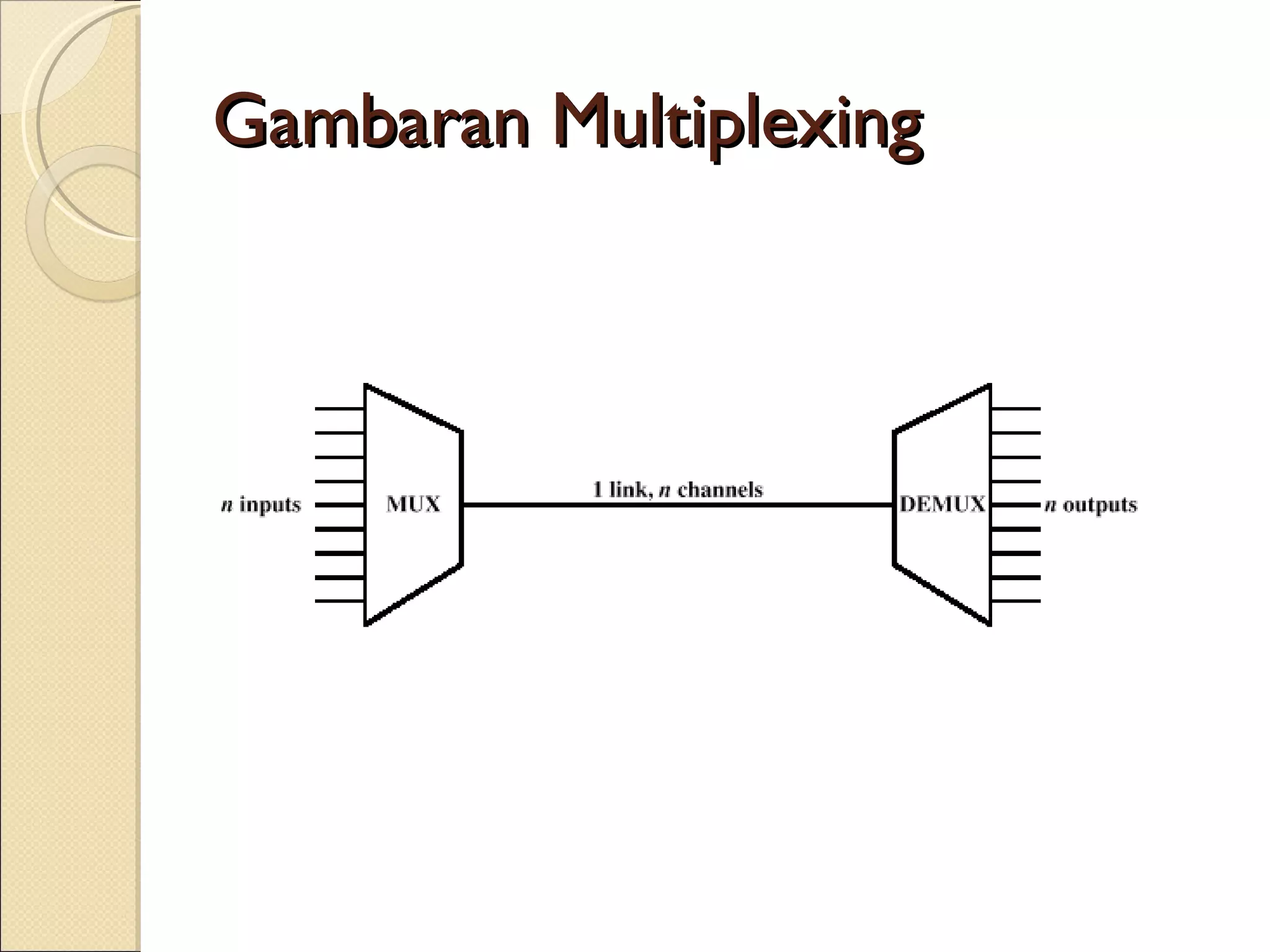 Multiplexing | PPT