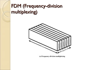 FDM (Frequency-division multiplexing) 