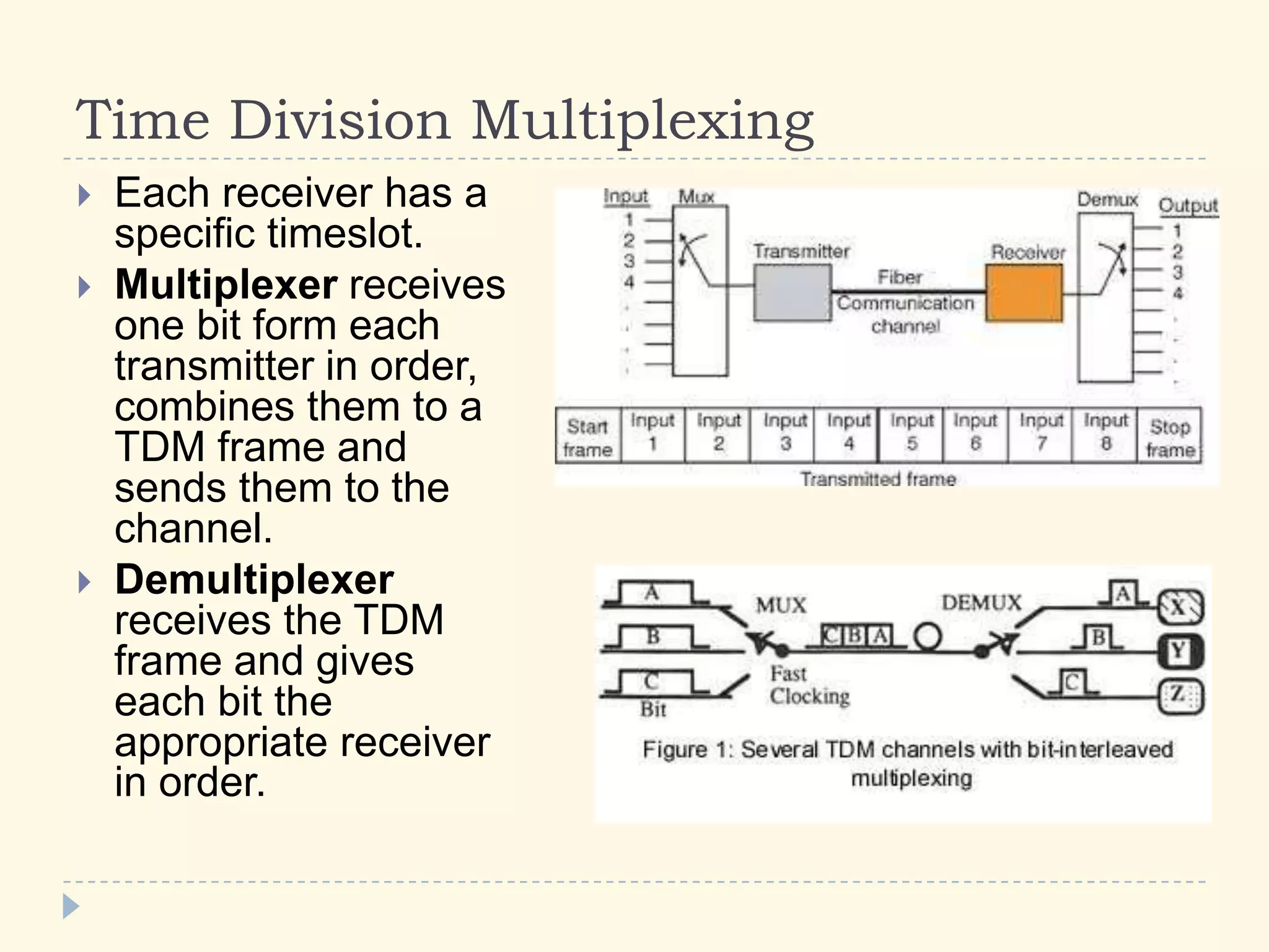 Time Division Multiplexing
 Each receiver has a
specific timeslot.
 Multiplexer receives
one bit form each
transmitter in order,
combines them to a
TDM frame and
sends them to the
channel.
 Demultiplexer
receives the TDM
frame and gives
each bit the
appropriate receiver
in order.
 