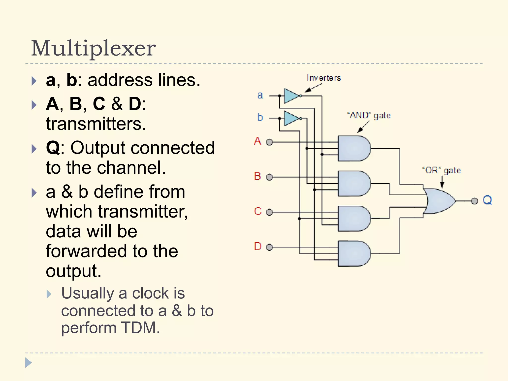 Multiplexer
 a, b: address lines.
 A, B, C & D:
transmitters.
 Q: Output connected
to the channel.
 a & b define from
which transmitter,
data will be
forwarded to the
output.
 Usually a clock is
connected to a & b to
perform TDM.
 