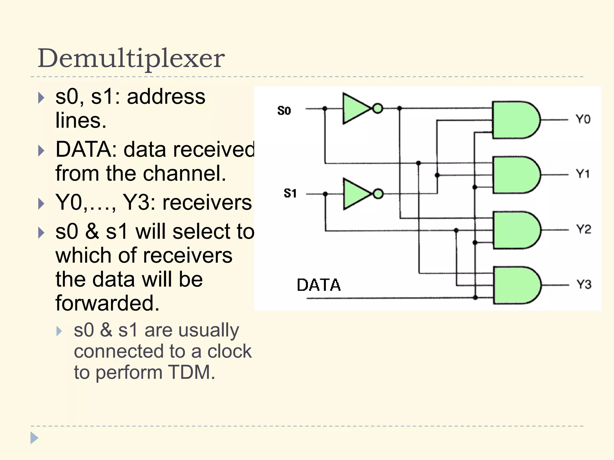 Demultiplexer
 s0, s1: address
lines.
 DATA: data received
from the channel.
 Y0,…, Y3: receivers.
 s0 & s1 will select to
which of receivers
the data will be
forwarded.
 s0 & s1 are usually
connected to a clock
to perform TDM.
 