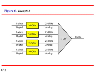 6.16
Figure 6. Example 3
 