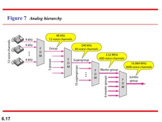 6.17
Figure 7 Analog hierarchy
 