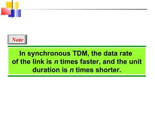 In synchronous TDM, the data rate
of the link is n times faster, and the unit
duration is n times shorter.
Note
 