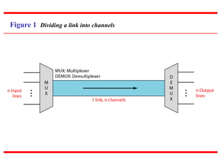 Figure 1 Dividing a link into channels
 