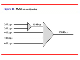 Figure 16 Multilevel multiplexing
 