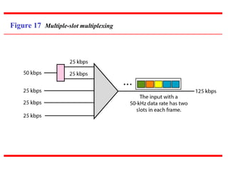 Figure 17 Multiple-slot multiplexing
 