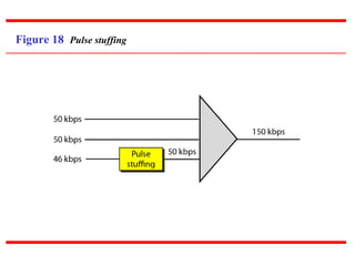 Figure 18 Pulse stuffing
 