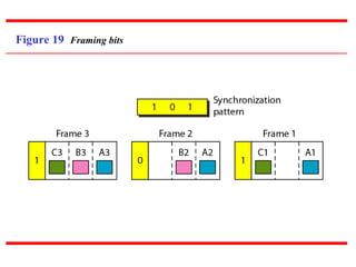 Figure 19 Framing bits
 