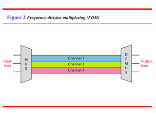 Figure 2 Frequency-division multiplexing (FDM)
 