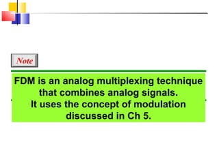 FDM is an analog multiplexing technique
that combines analog signals.
It uses the concept of modulation
discussed in Ch 5.
Note
 