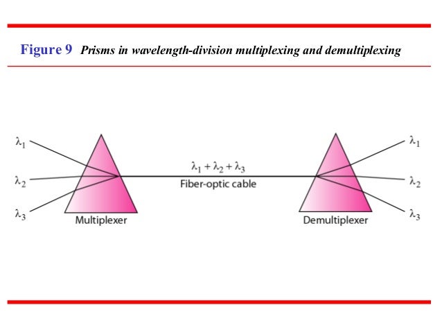 pdf representation theory of the symmetric groups 1978