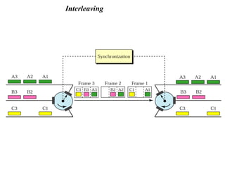 Intermingling Operation Multiplexing | PPT
