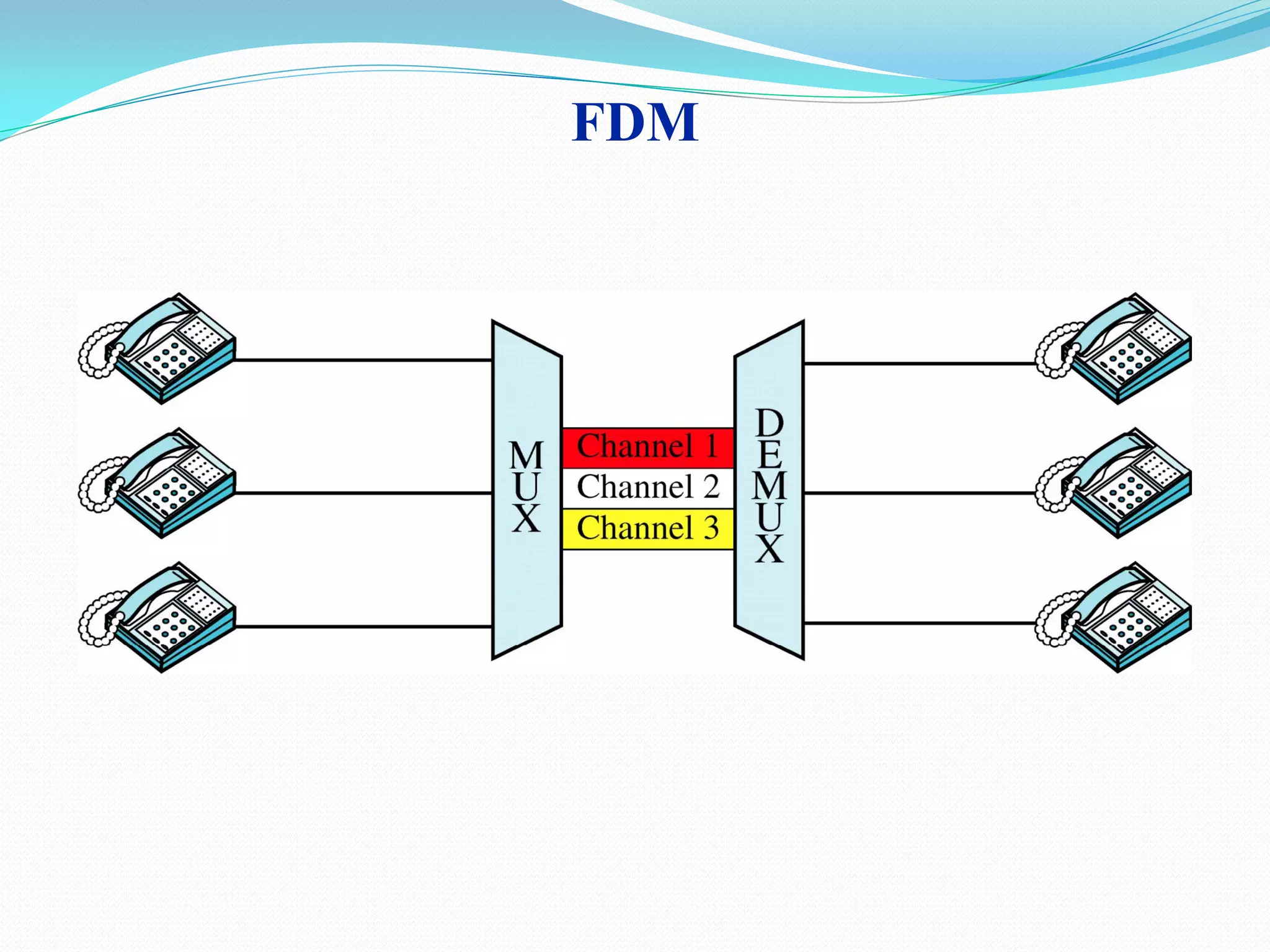 FDM
 