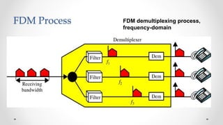 FDM Process FDM demultiplexing process,
frequency-domain
 
