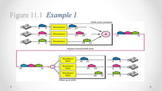 Figure 11.1 Example 1
 