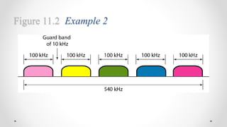 Figure 11.2 Example 2
 
