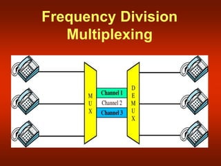 Frequency Division
Multiplexing
 