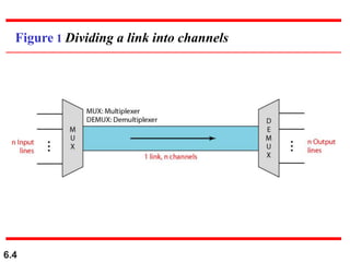 Multiplexing.ppt