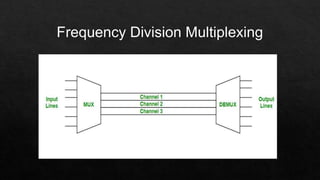 Frequency Division Multiplexing
 