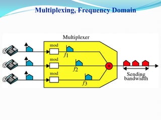 Multiplexing of first year BCA computer network | PDF