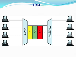 Multiplexing of first year BCA computer network | PDF