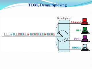 Multiplexing of first year BCA computer network | PDF